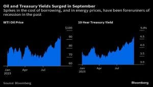 Bloomberg