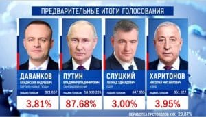 election
