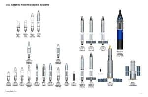 Some American intelligence satellites