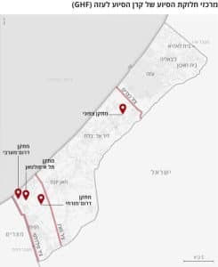 American-Israeli Fund for Humanitarian Aid Food Distribution Centers in the Gaza Strip