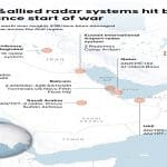 radar systems