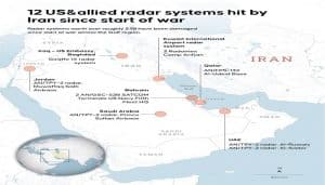 radar systems
