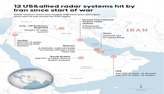 radar systems